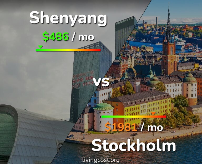 Cost of living in Shenyang vs Stockholm infographic