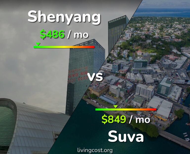 Cost of living in Shenyang vs Suva infographic