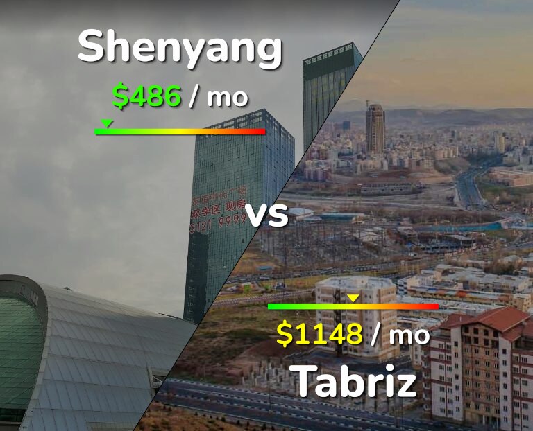 Cost of living in Shenyang vs Tabriz infographic