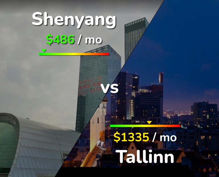 Cost of living in Shenyang vs Tallinn infographic
