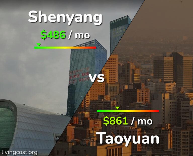 Cost of living in Shenyang vs Taoyuan infographic