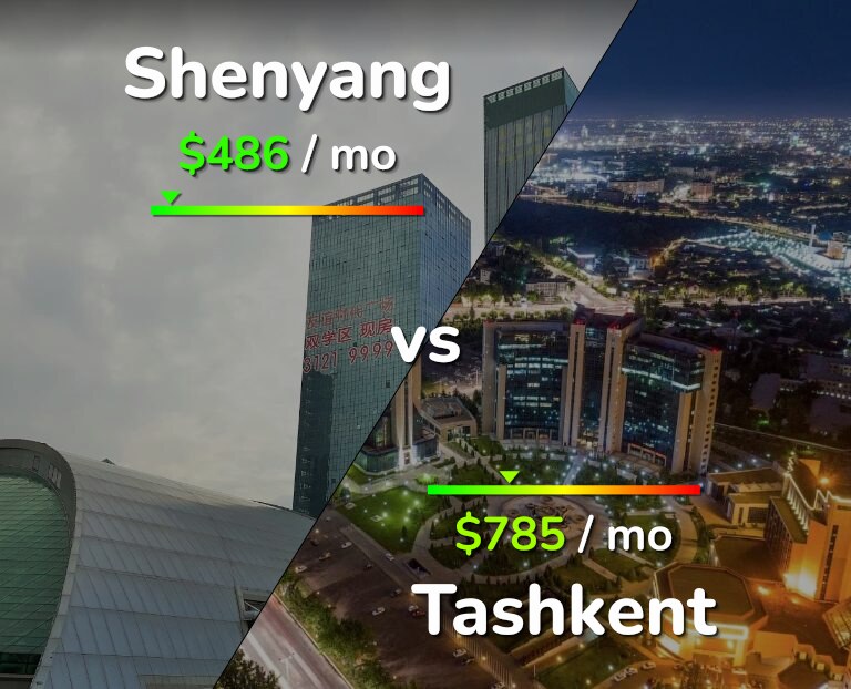 Cost of living in Shenyang vs Tashkent infographic