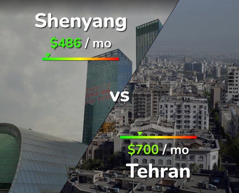 Cost of living in Shenyang vs Tehran infographic