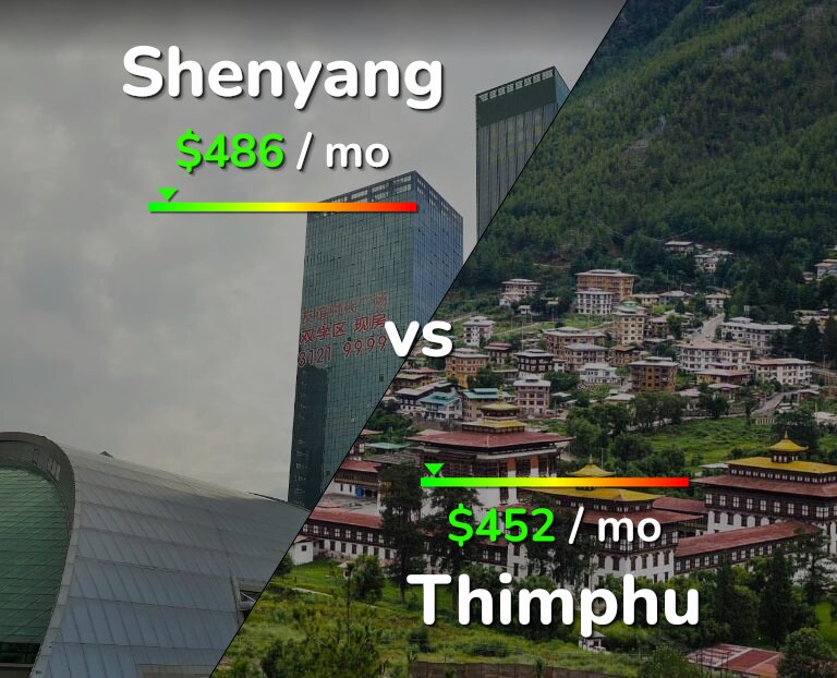 Cost of living in Shenyang vs Thimphu infographic