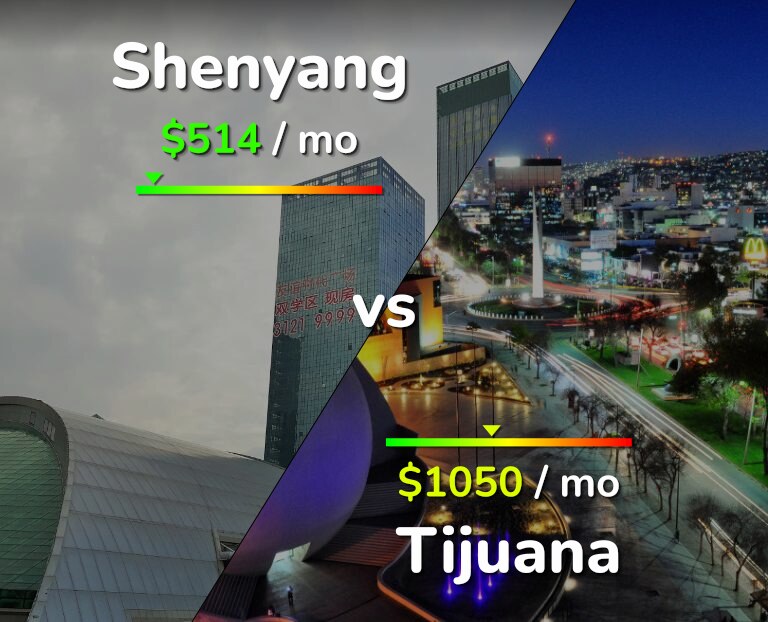 Cost of living in Shenyang vs Tijuana infographic