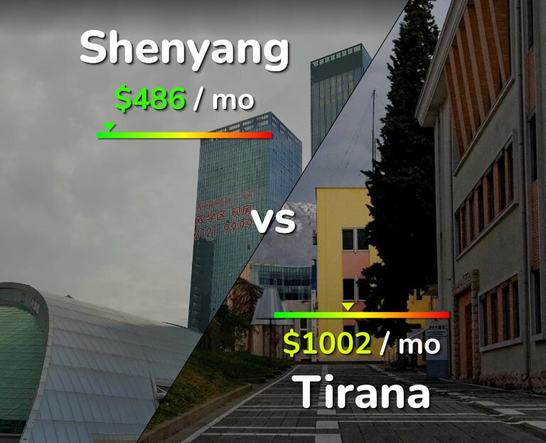 Cost of living in Shenyang vs Tirana infographic