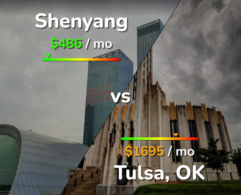 Cost of living in Shenyang vs Tulsa infographic