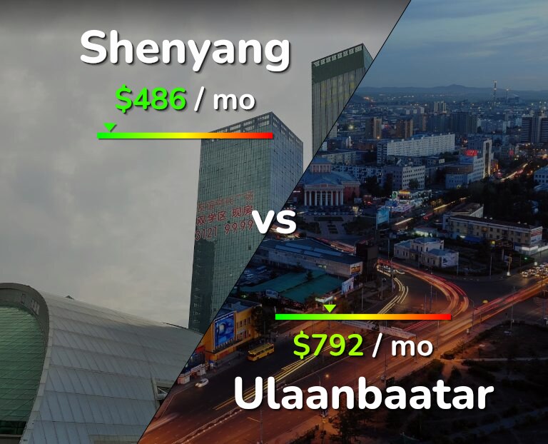 Cost of living in Shenyang vs Ulaanbaatar infographic