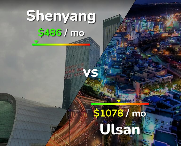Cost of living in Shenyang vs Ulsan infographic