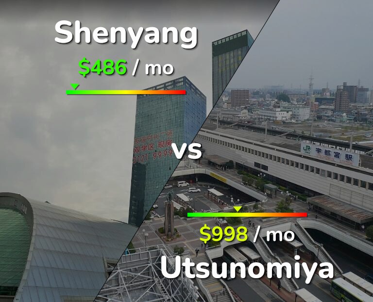 Cost of living in Shenyang vs Utsunomiya infographic