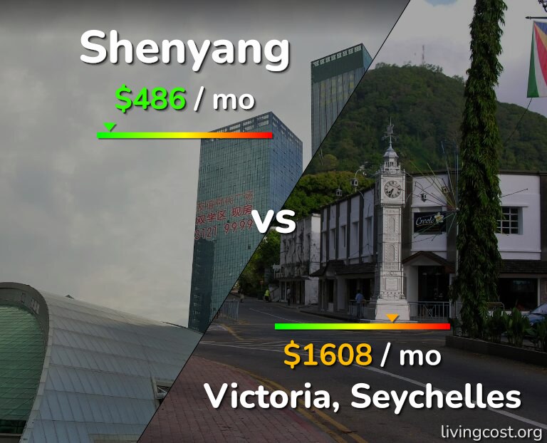Cost of living in Shenyang vs Victoria infographic