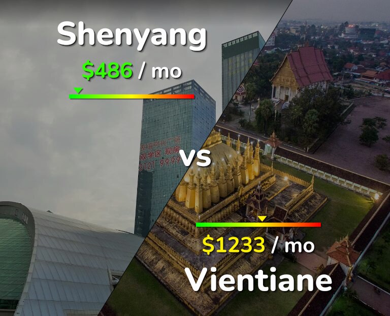 Cost of living in Shenyang vs Vientiane infographic