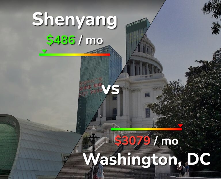 Cost of living in Shenyang vs Washington infographic