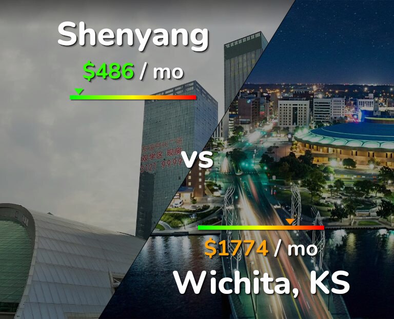 Cost of living in Shenyang vs Wichita infographic