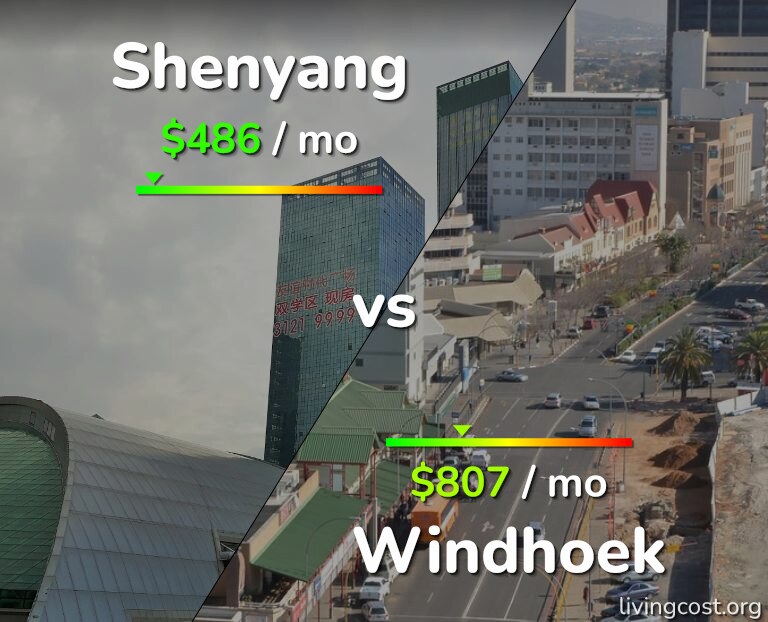 Cost of living in Shenyang vs Windhoek infographic