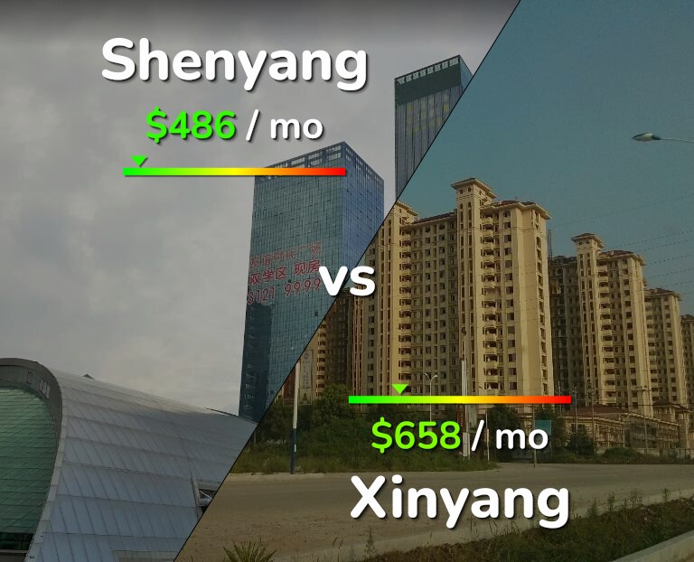 Cost of living in Shenyang vs Xinyang infographic
