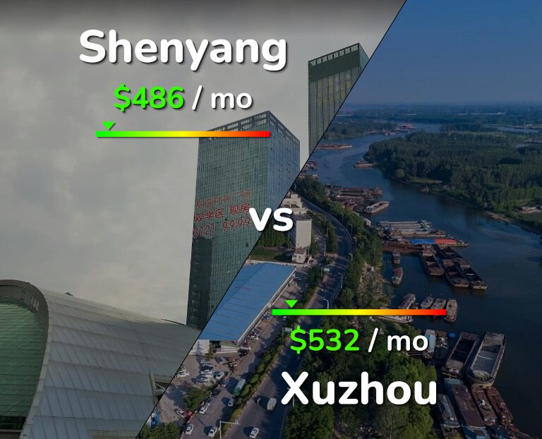 Cost of living in Shenyang vs Xuzhou infographic