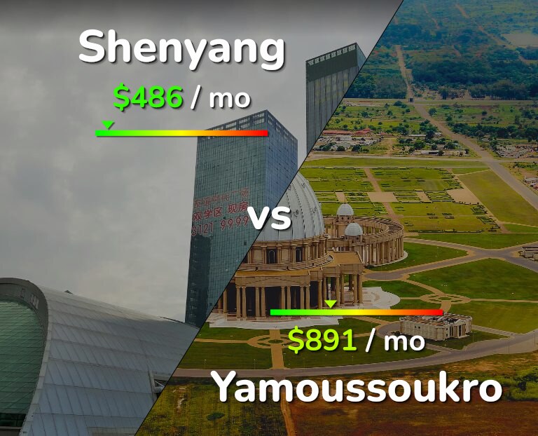 Cost of living in Shenyang vs Yamoussoukro infographic