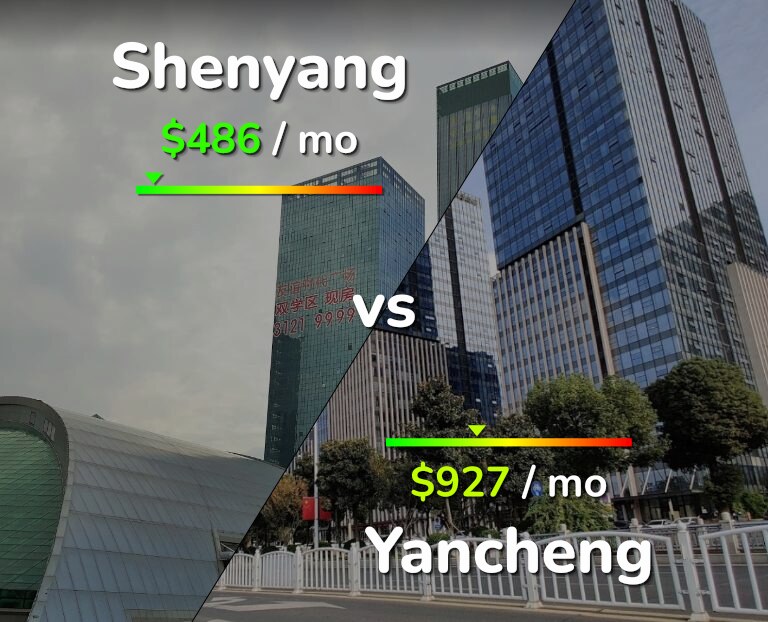Cost of living in Shenyang vs Yancheng infographic