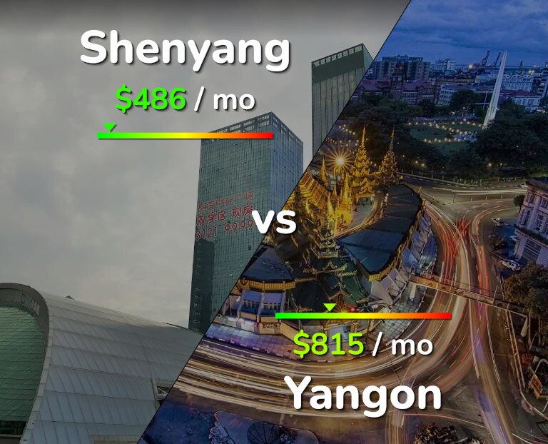 Cost of living in Shenyang vs Yangon infographic