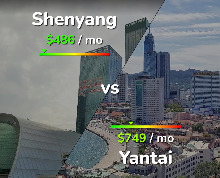 Cost of living in Shenyang vs Yantai infographic