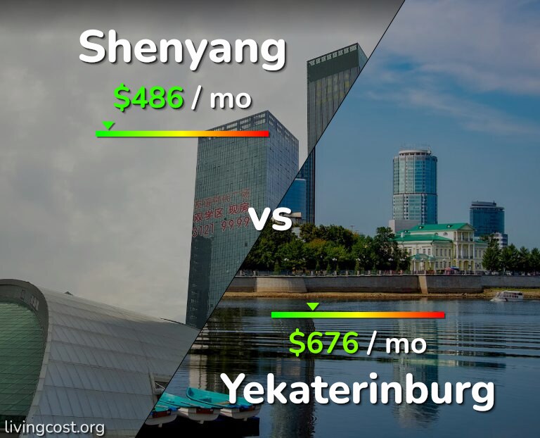 Cost of living in Shenyang vs Yekaterinburg infographic
