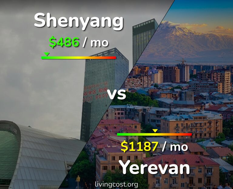 Cost of living in Shenyang vs Yerevan infographic