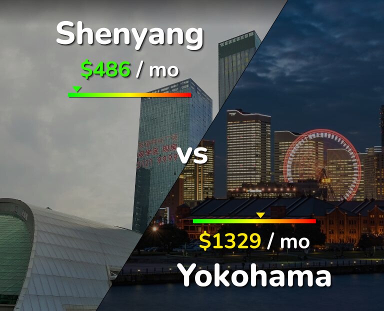Cost of living in Shenyang vs Yokohama infographic