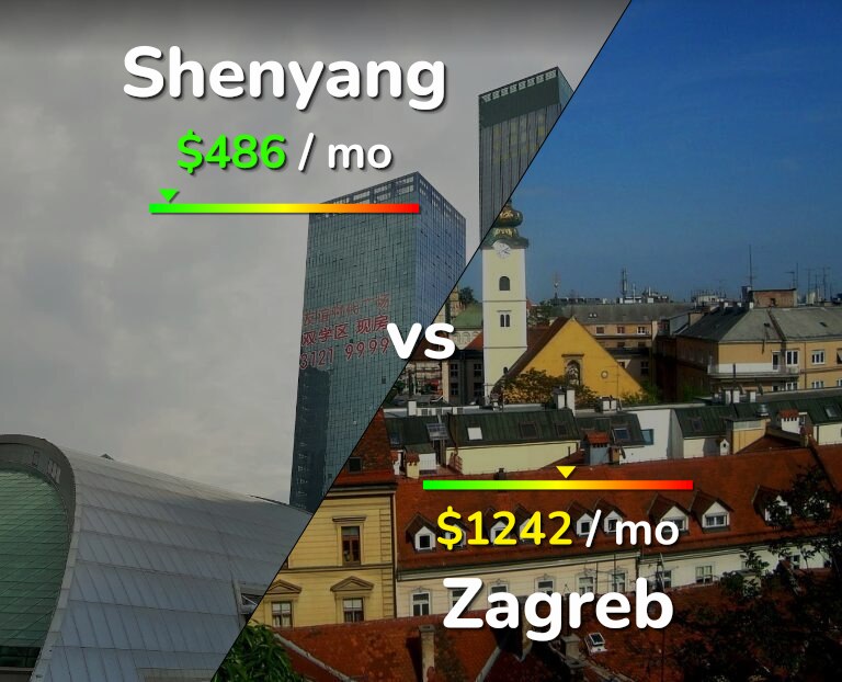 Cost of living in Shenyang vs Zagreb infographic