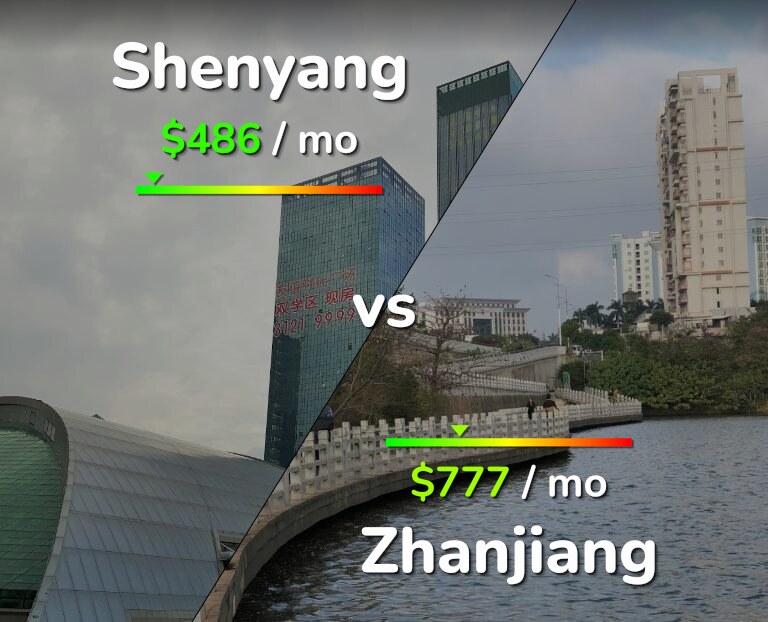 Cost of living in Shenyang vs Zhanjiang infographic
