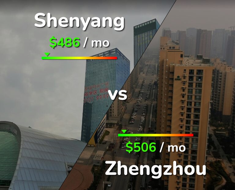 Cost of living in Shenyang vs Zhengzhou infographic