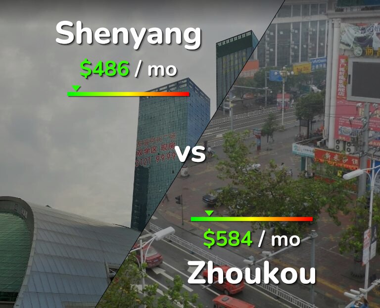 Cost of living in Shenyang vs Zhoukou infographic