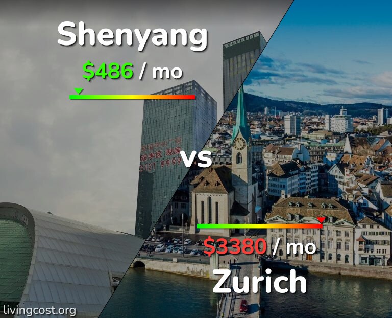 Cost of living in Shenyang vs Zurich infographic