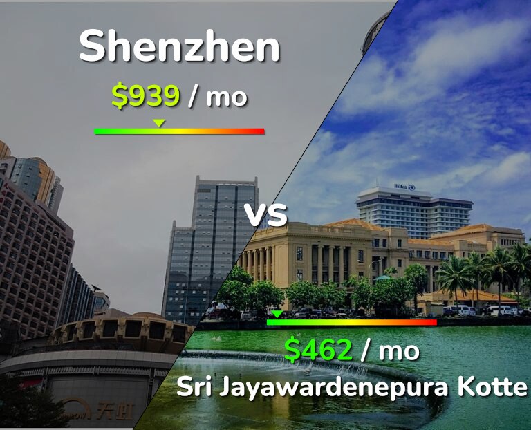 Cost of living in Shenzhen vs Sri Jayawardenepura Kotte infographic