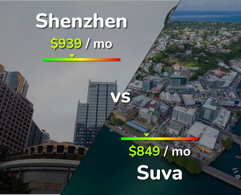 Cost of living in Shenzhen vs Suva infographic