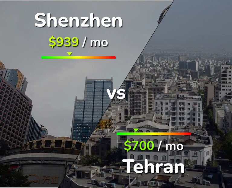 Cost of living in Shenzhen vs Tehran infographic