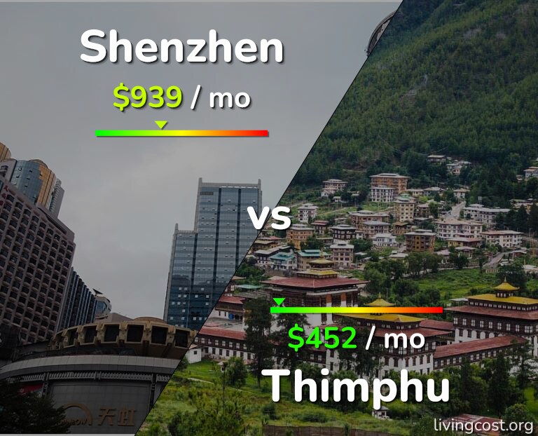 Cost of living in Shenzhen vs Thimphu infographic