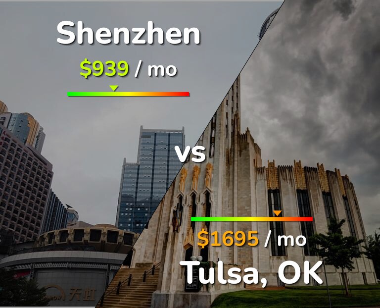Cost of living in Shenzhen vs Tulsa infographic