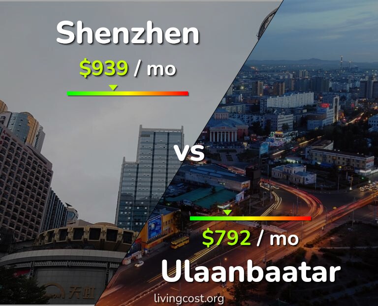 Cost of living in Shenzhen vs Ulaanbaatar infographic