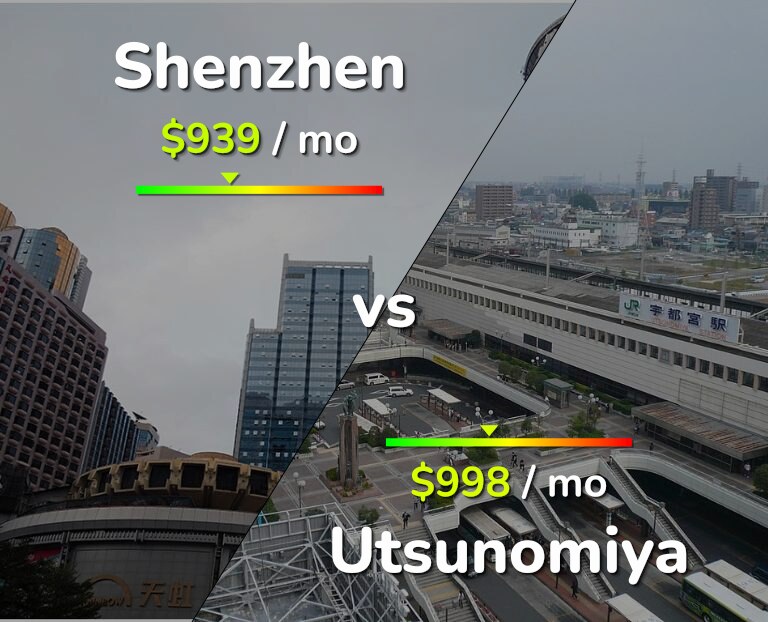 Cost of living in Shenzhen vs Utsunomiya infographic