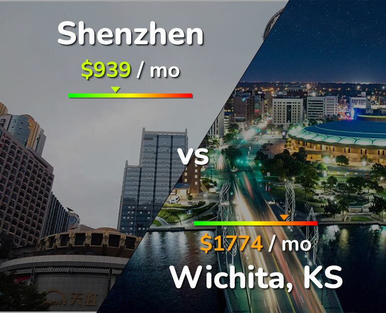 Cost of living in Shenzhen vs Wichita infographic