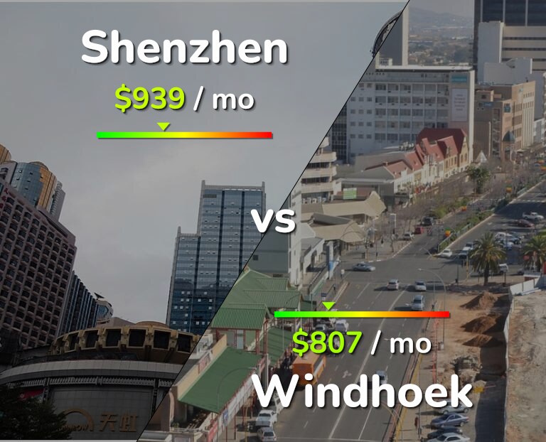 Cost of living in Shenzhen vs Windhoek infographic