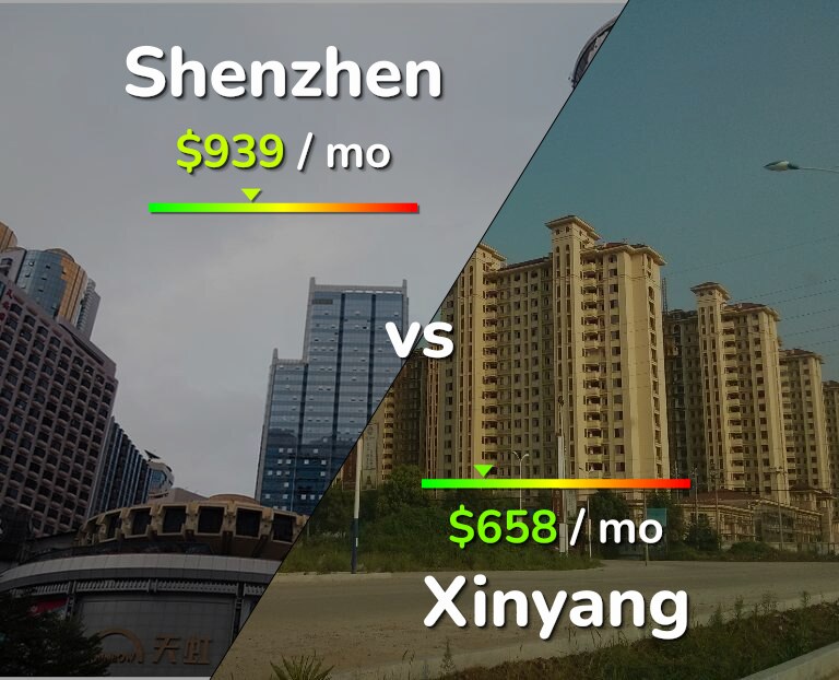 Cost of living in Shenzhen vs Xinyang infographic
