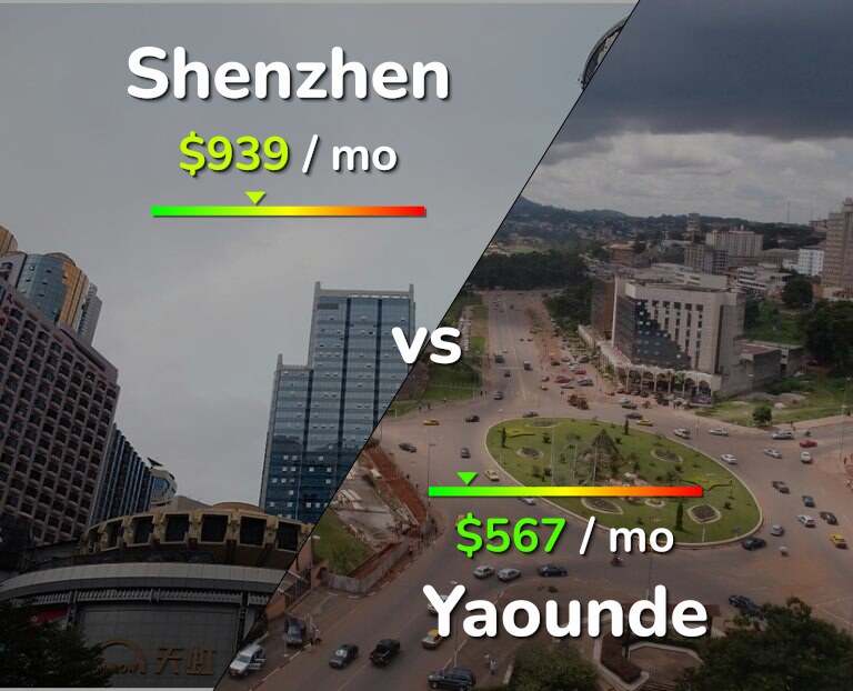 Cost of living in Shenzhen vs Yaounde infographic