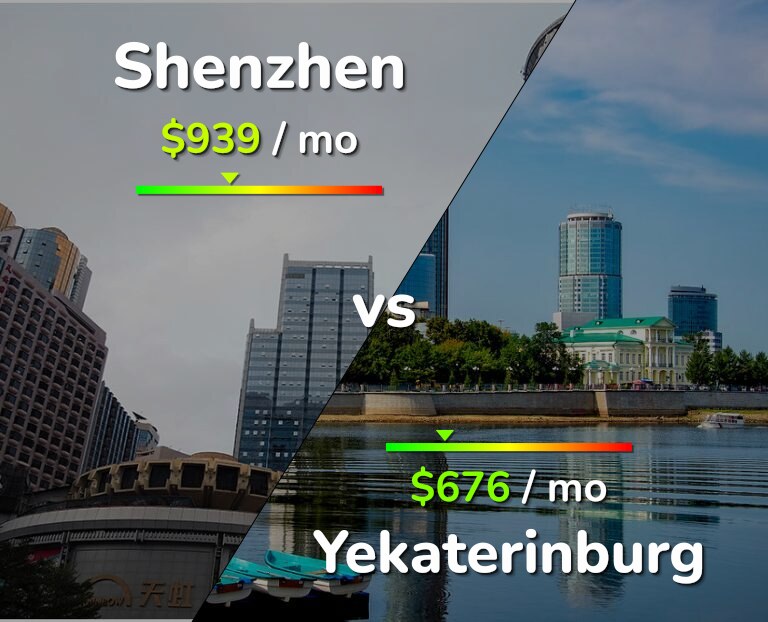 Cost of living in Shenzhen vs Yekaterinburg infographic