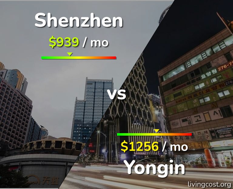 Cost of living in Shenzhen vs Yongin infographic