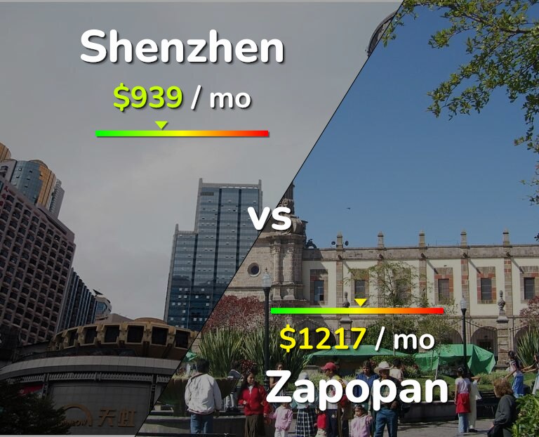 Cost of living in Shenzhen vs Zapopan infographic
