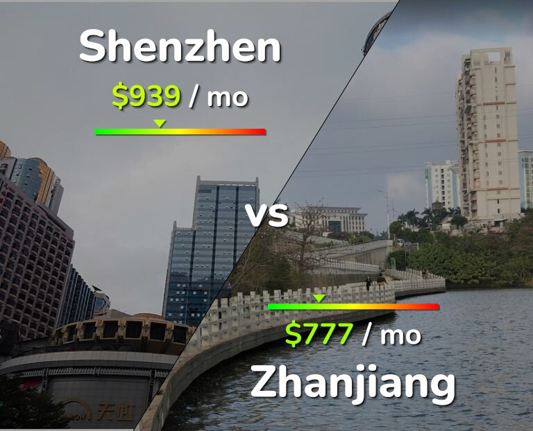 Cost of living in Shenzhen vs Zhanjiang infographic