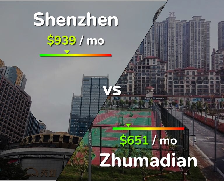 Cost of living in Shenzhen vs Zhumadian infographic