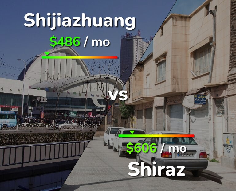 Cost of living in Shijiazhuang vs Shiraz infographic